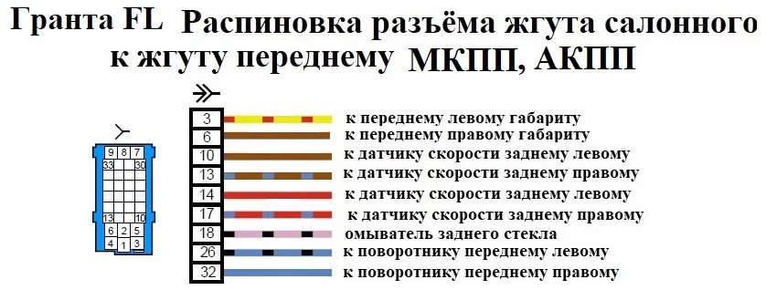 Реле и предохранители Lada Granta